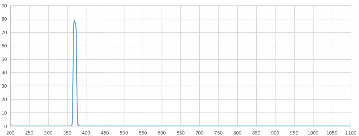 band pass filter 370nm.png