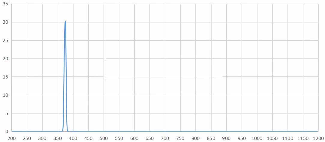 bandpass filter 375nm.jpg