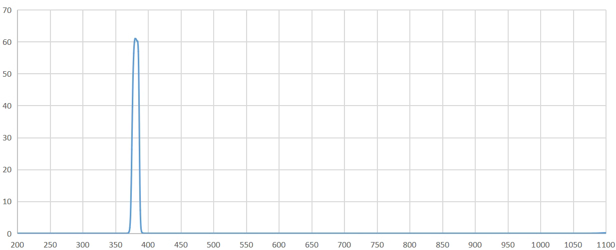 band pass filter 380nm.png