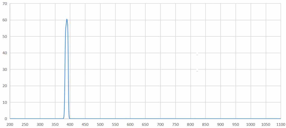 band pass filter 387nm.jpg
