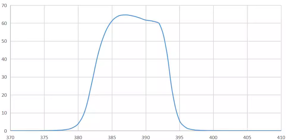 bandpass filter 387nm.png