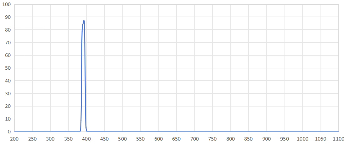 band pass filter 390nm.png
