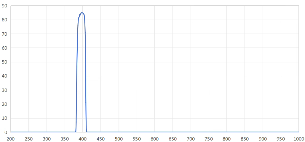 band pass filter 395nm.png