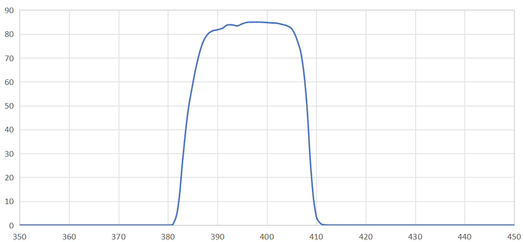 bandpass filter 395nm.png