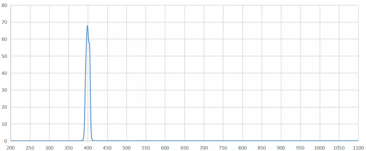 band pass filter 400nm.png