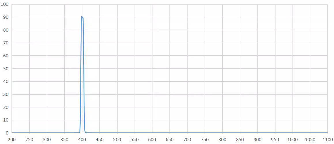 bandpass filter 400nm.png