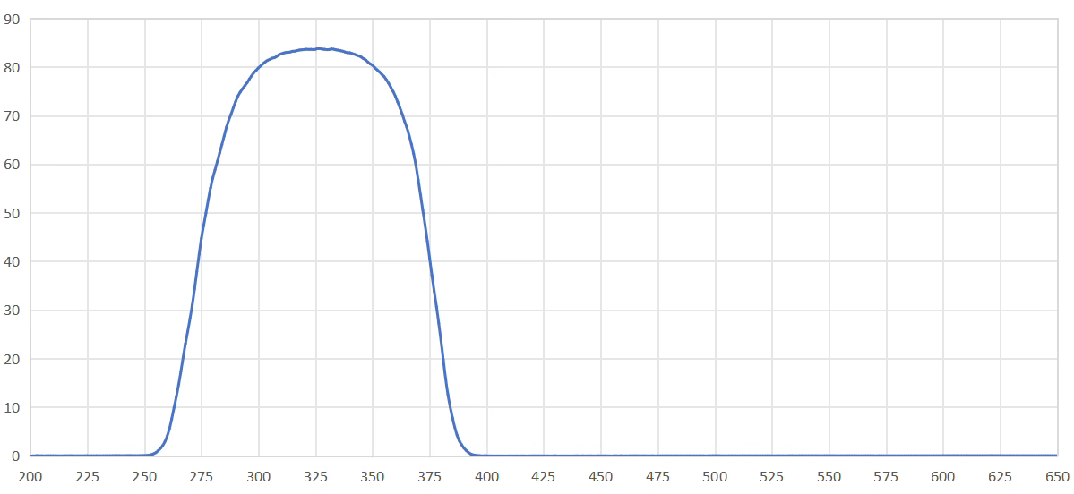 band pass filter 325nm.png