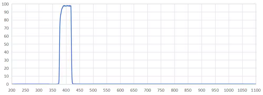 band pass filter 400nm.png