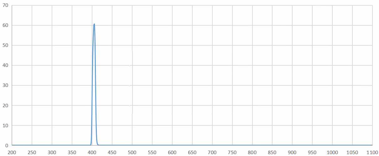 band pass filter 405nm.jpg