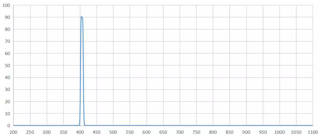 bandpass filter 405nm.png