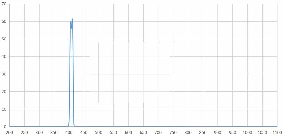 bandpass filter 410nm.jpg