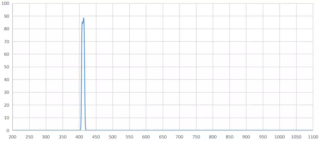 band pass filter 410nm.png