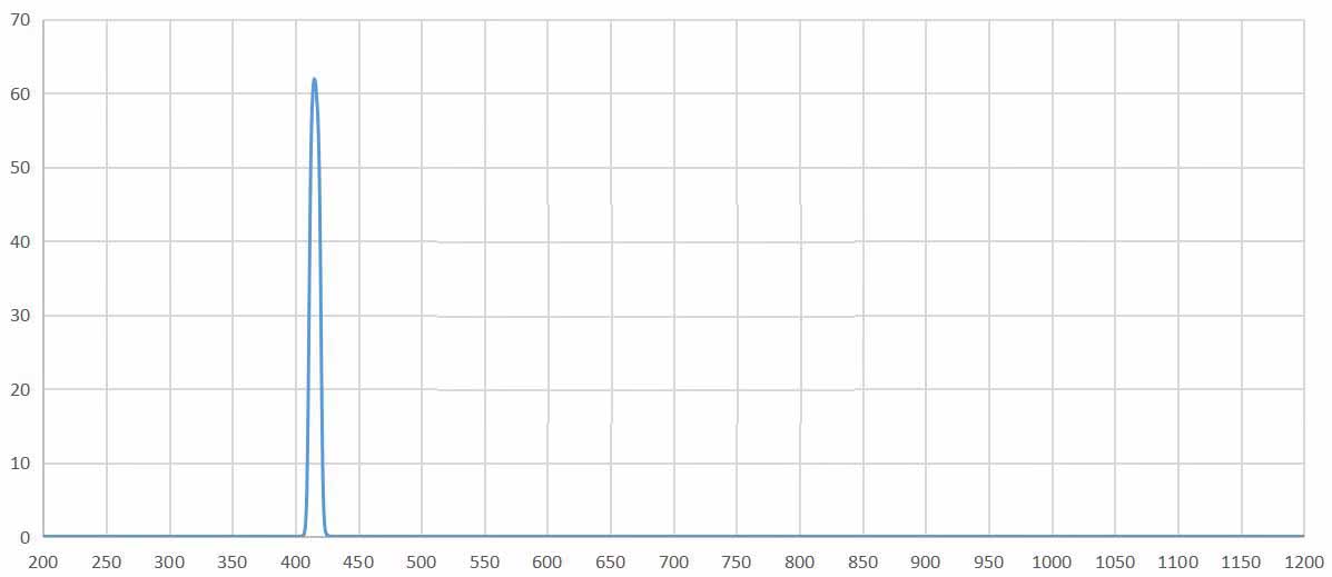 bandpass filter 415nm.jpg