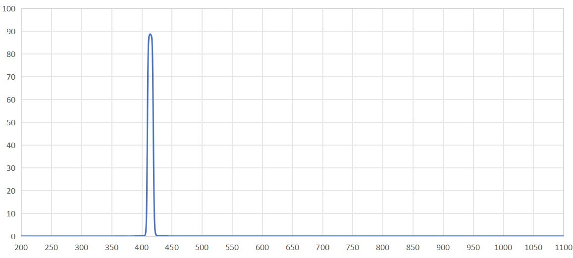band pass filter 415nm.png