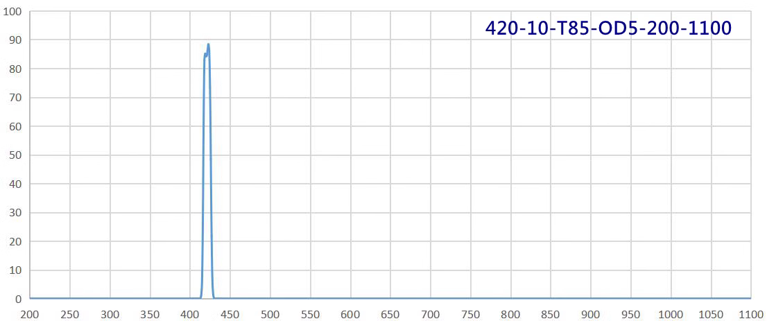 bandpass filter 420nm.png