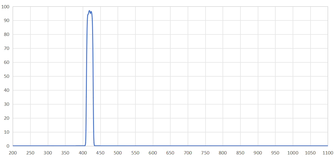 band pass filter 420nm.png