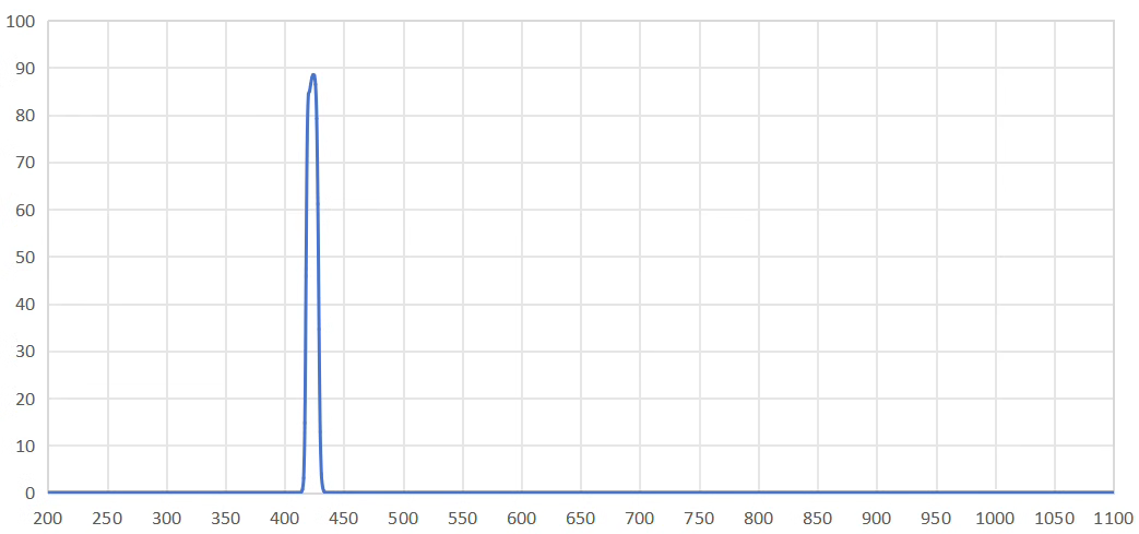band pass filter 425nm.png