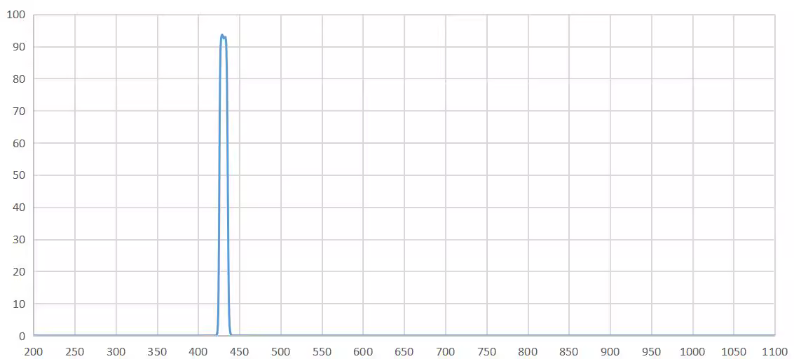 band pass filter 430nm.png