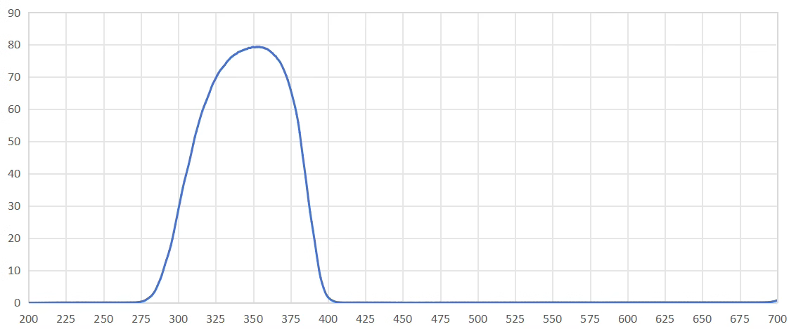 band pass filter 350nm.png