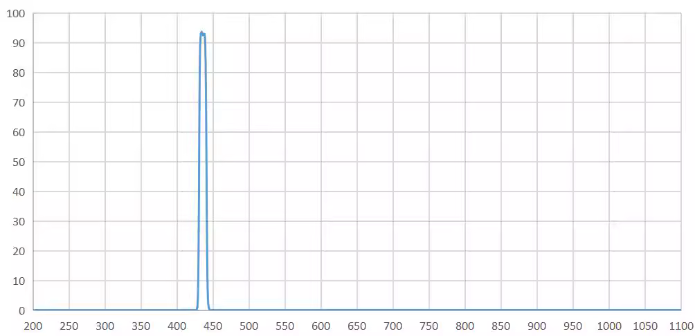 band pass filter 435nm.png