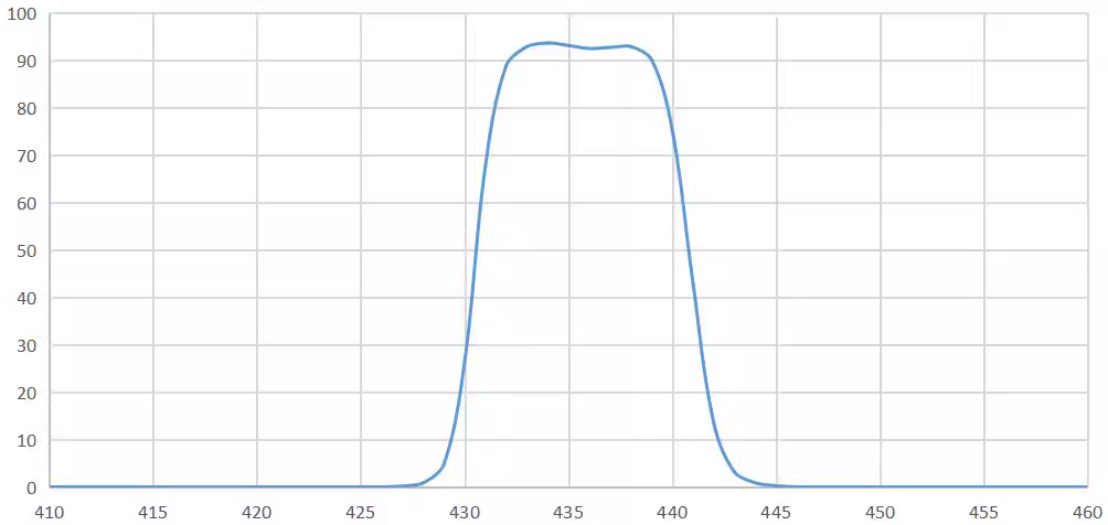 bandpass filter 435nm.png
