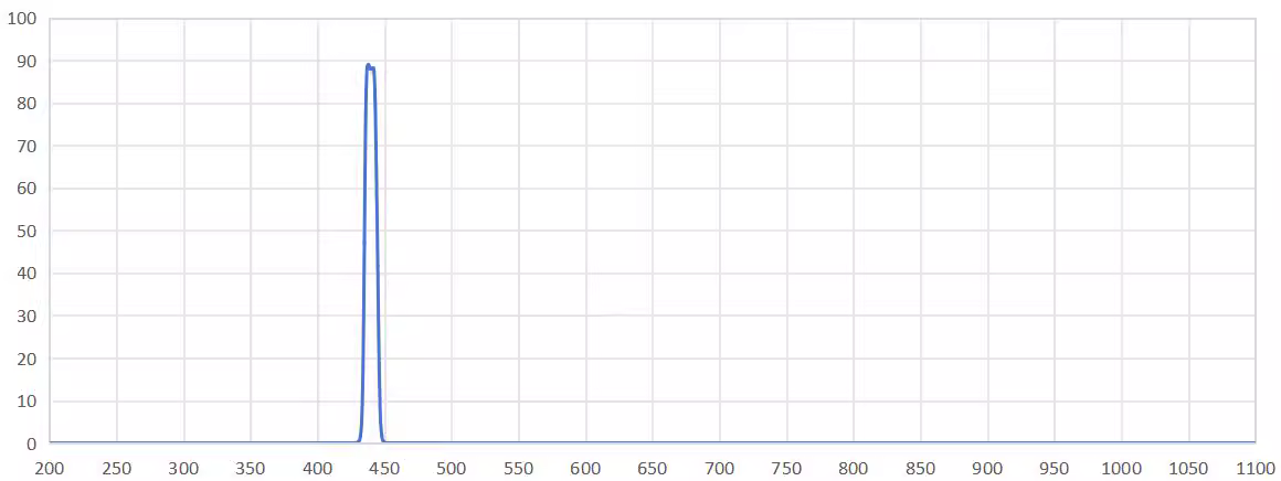 band pass filter 440nm.png