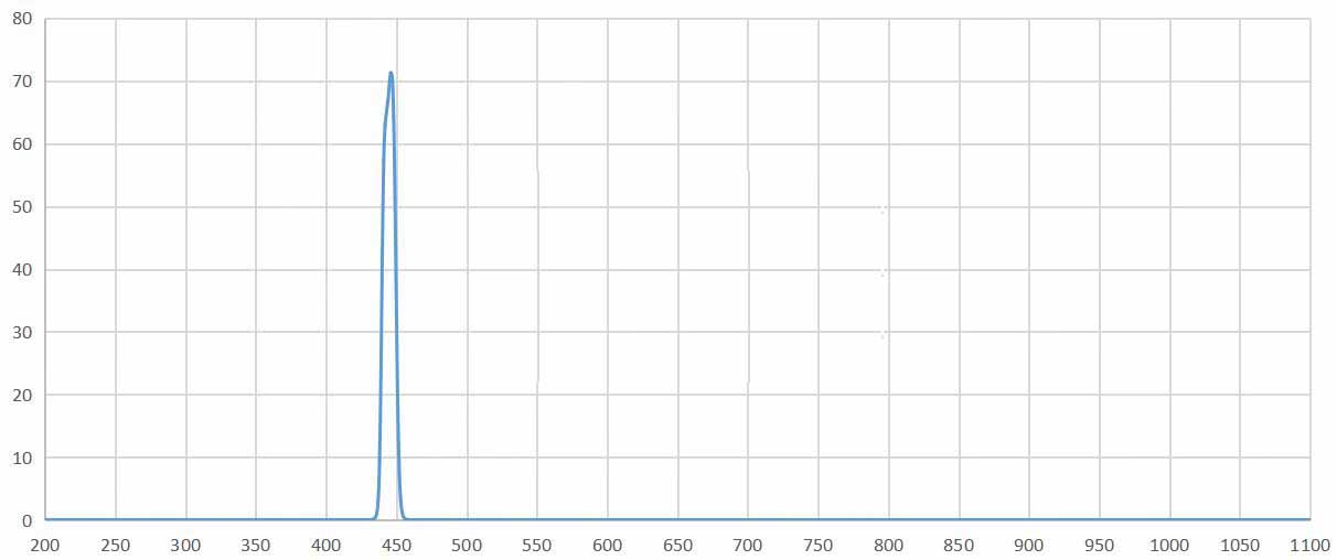 band pass filter 445nm.jpg