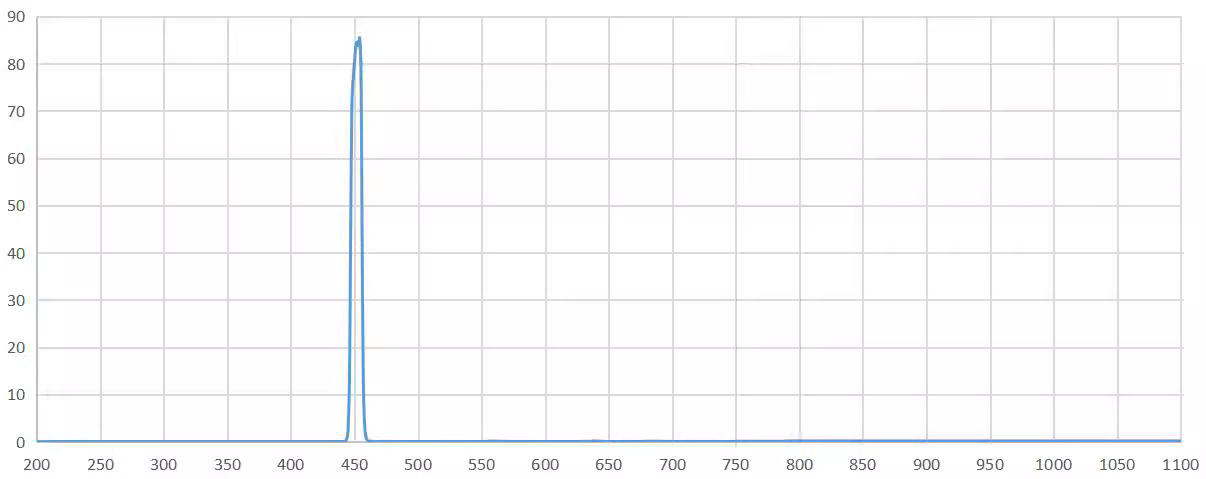 band pass filter 450nm.png