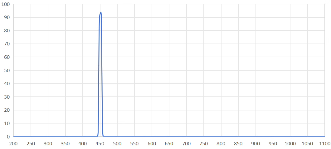 bandpass filter 450nm.png