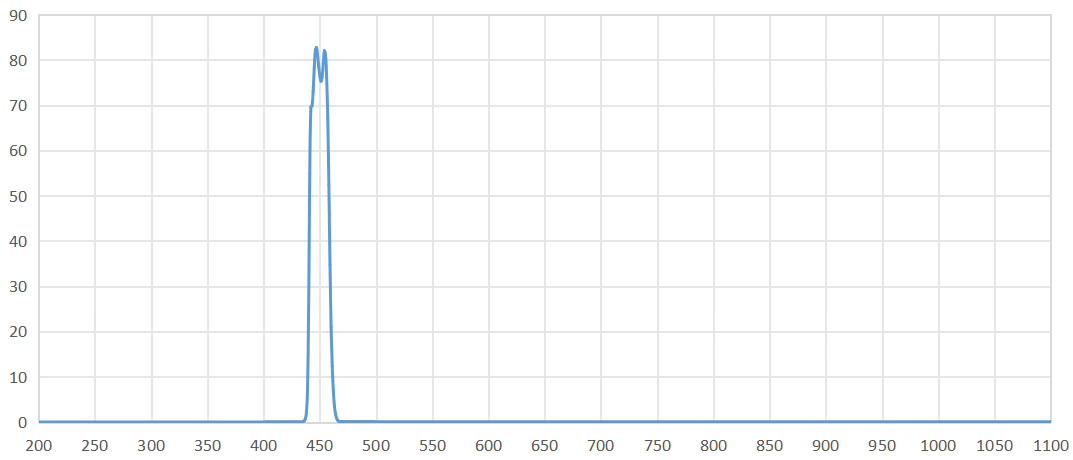 bandpass filter 450nm.png