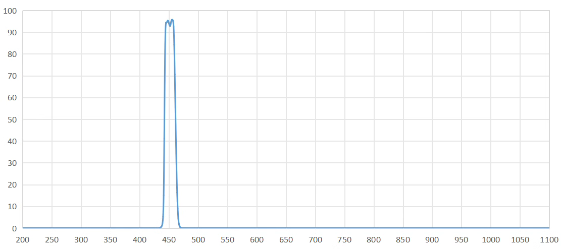 band pass filter 450nm.png