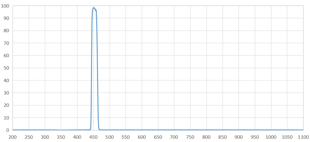 band pass filter 450nm.png