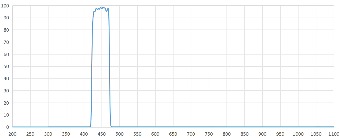 bandpass filter 450nm.png