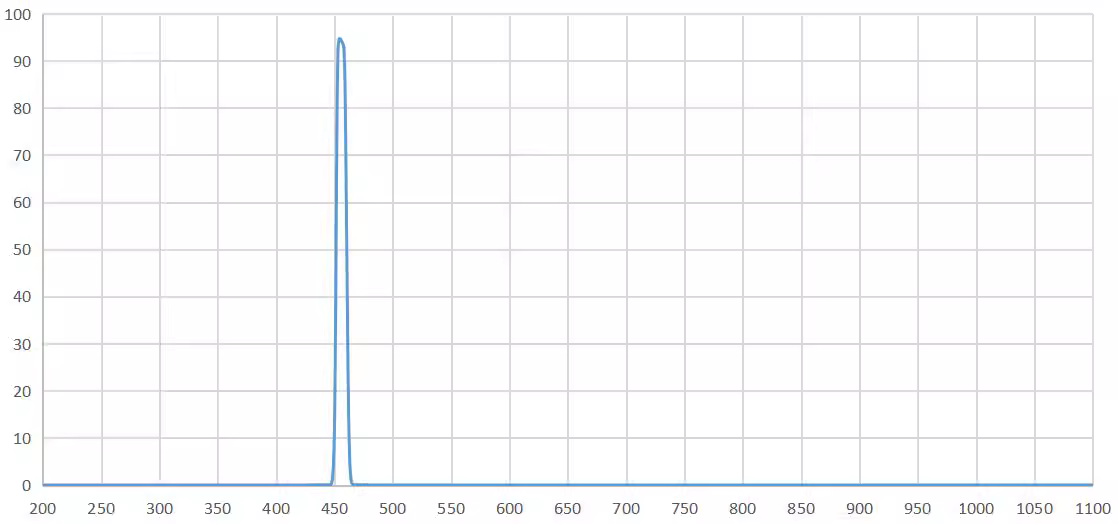 band pass filter 455nm.png