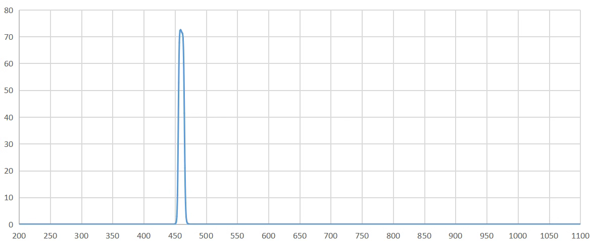 band pass filter 460nm.png