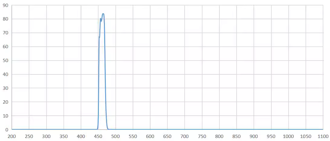 bandpass filter 460nm.png