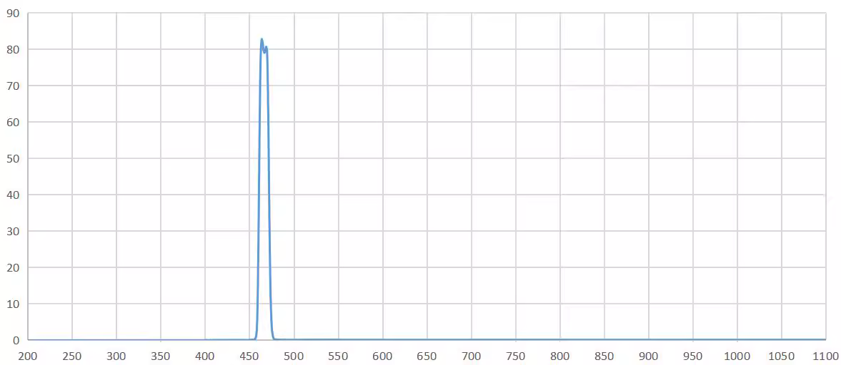 band pass filter 465nm.png