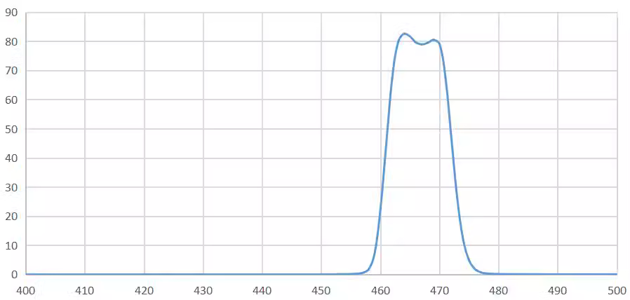 bandpass filter 465nm.png