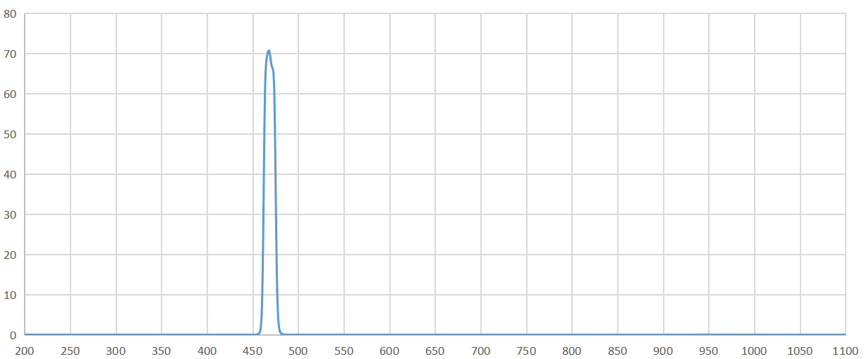 band pass filter 470nm.png