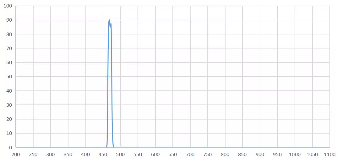 bandpass filter 470nm.png