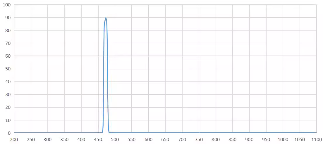 band pass filter 475nm.png