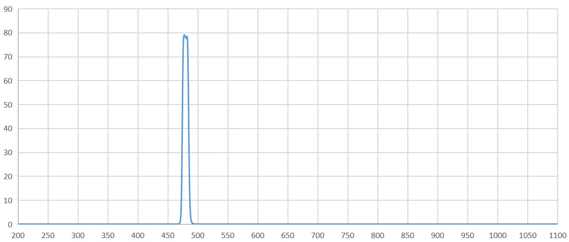 band pass filter 485nm.png