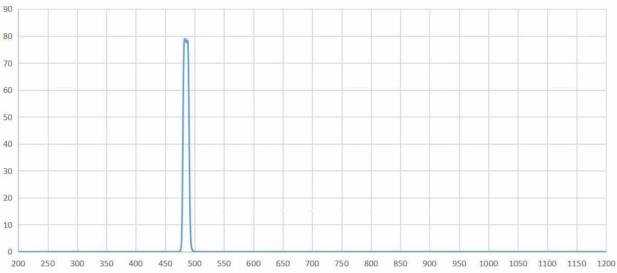 band pass filter 485nm.jpg
