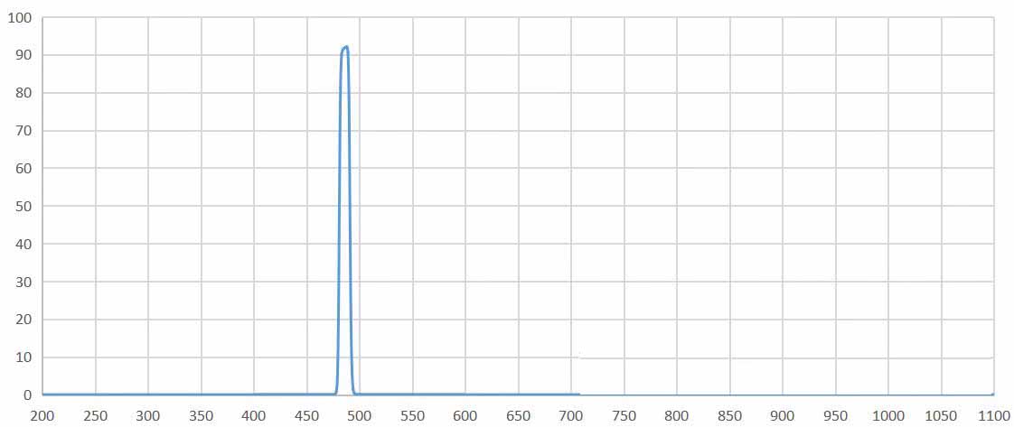 bandpass filter 485nm.jpg