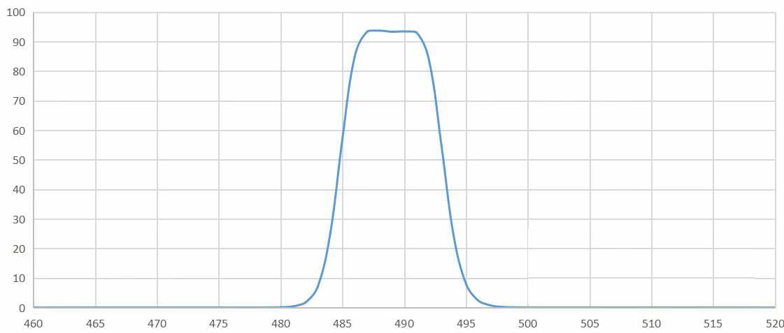 bandpass filter 488nm.jpg