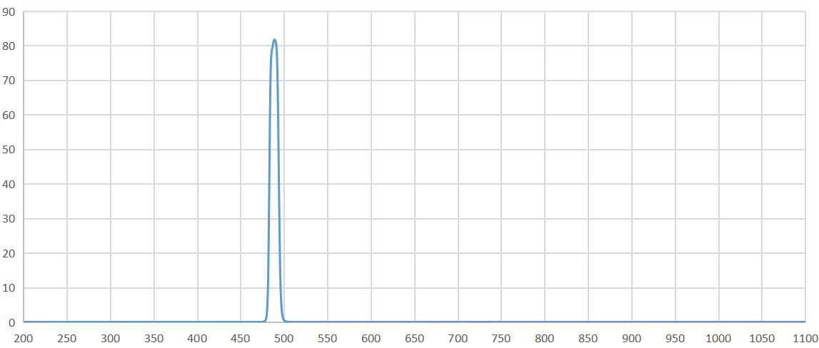 band pass filter 490nm.png