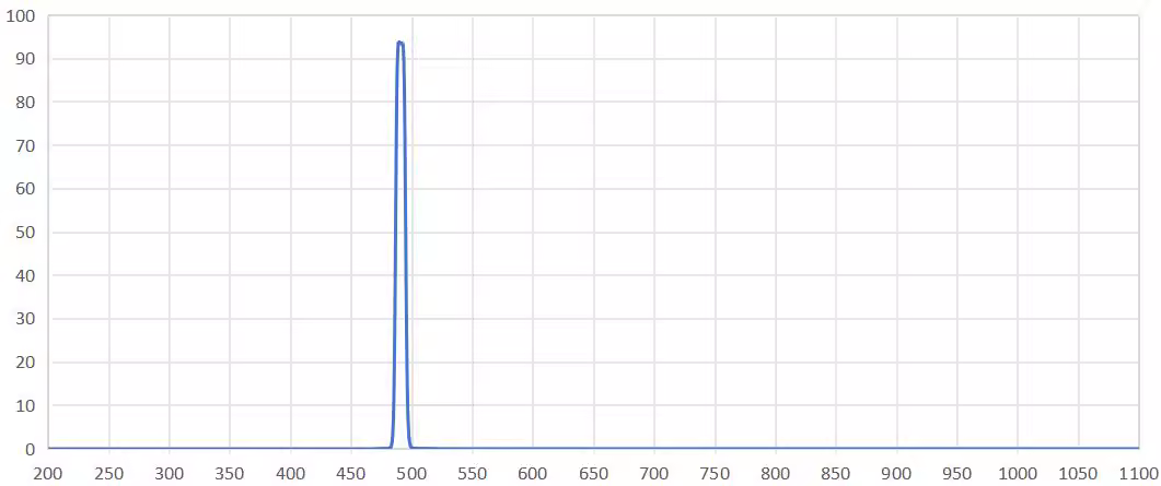 bandpass filter 490nm.png