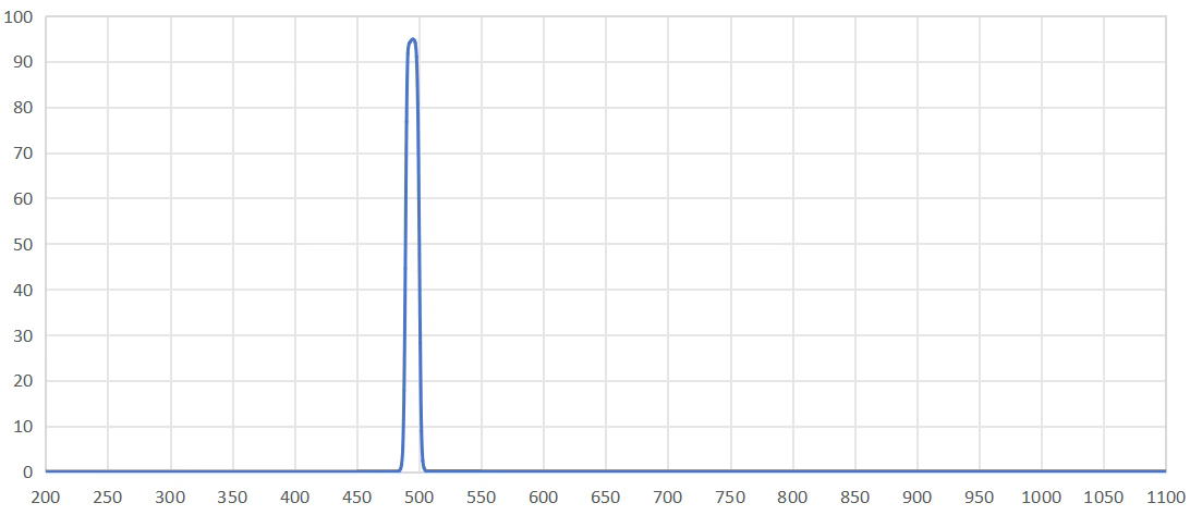 band pass filter 495nm.png