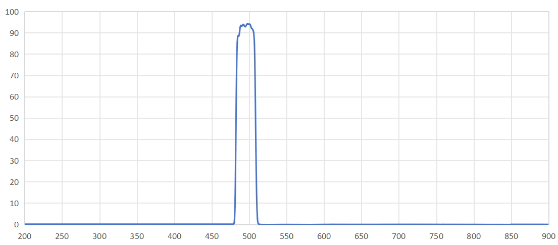 band pass filter 495nm.png