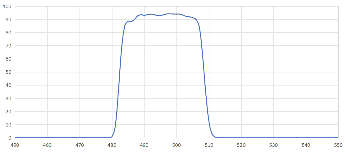 bandpass filter 495nm.png